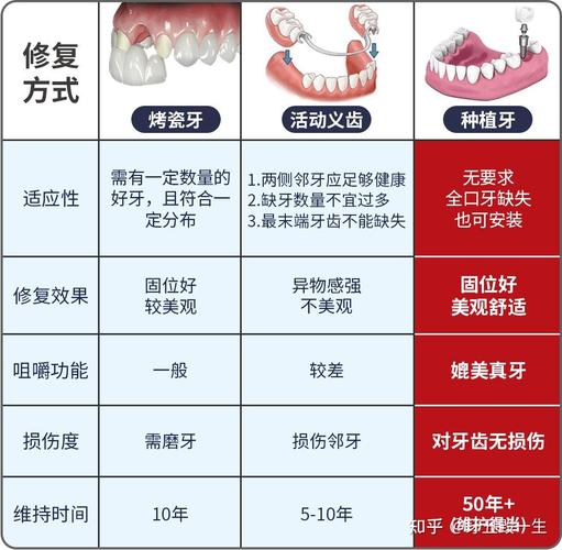 杭州镶牙种牙价钱大概多少 费用相差大不大