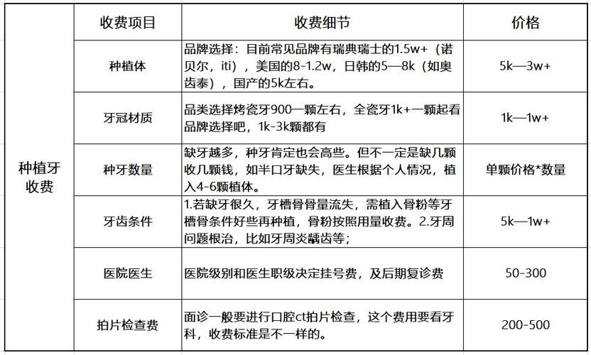 杭州北京朝阳区种植牙多少钱一颗 含全瓷冠