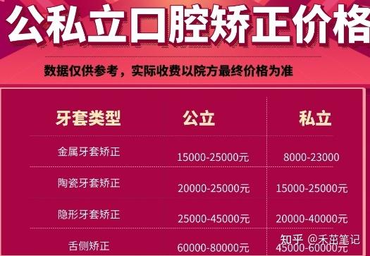 杭州深圳牙齿矫正医院怎么选？记住这5点不花冤枉钱