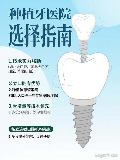 杭州长沙种植牙齿哪家好 资深顾问教你选对医院不踩坑