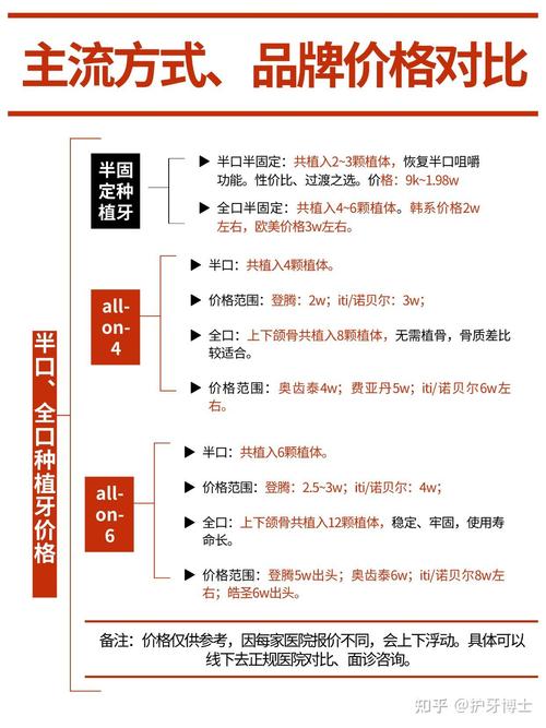 杭州北京种一颗牙多少钱 2026年价格明细