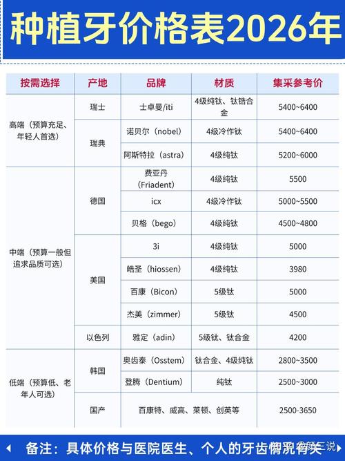 成都种植牙优惠活动_成都种植牙 2026 价格 单颗 2700-5000 元_成都种植牙价目表