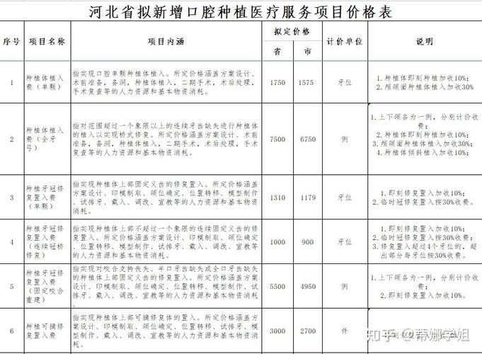 杭州深圳种牙集采后到底能省多少钱