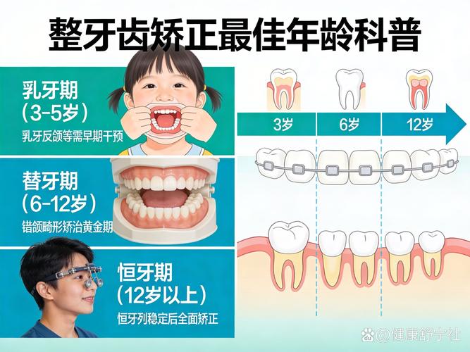 杭州35岁矫正牙齿后会不会松,牙医揭秘真相