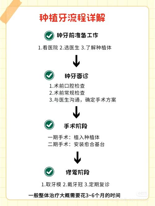 牙科种牙医院_牙口种医院好吗多少钱_半口种牙好的医院