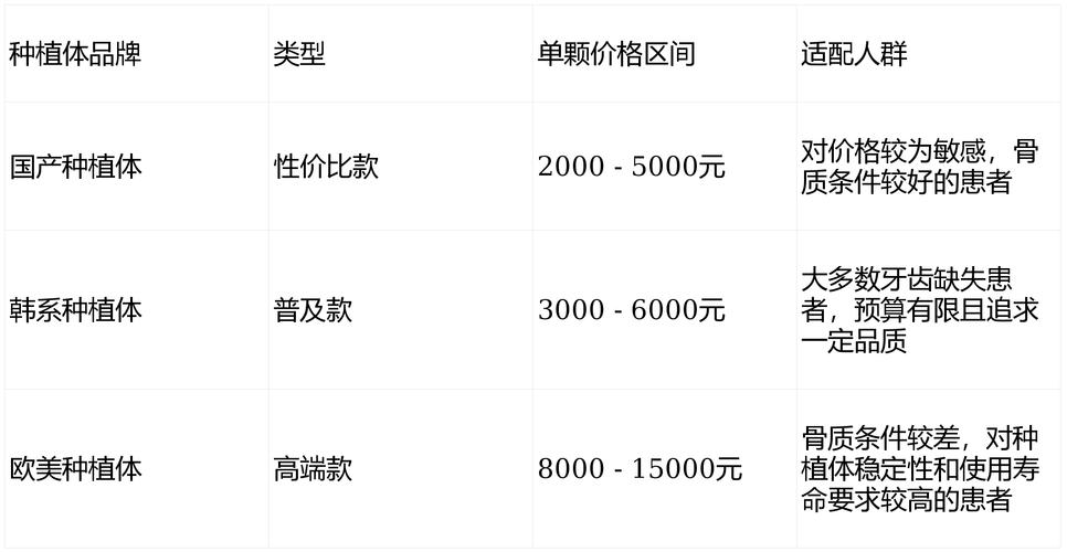 杭州北京全口种植牙费用多少钱？2026最新价格参考