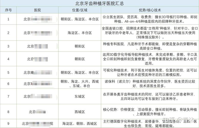 杭州宝鸡种植牙医院排名 公立三甲哪家好