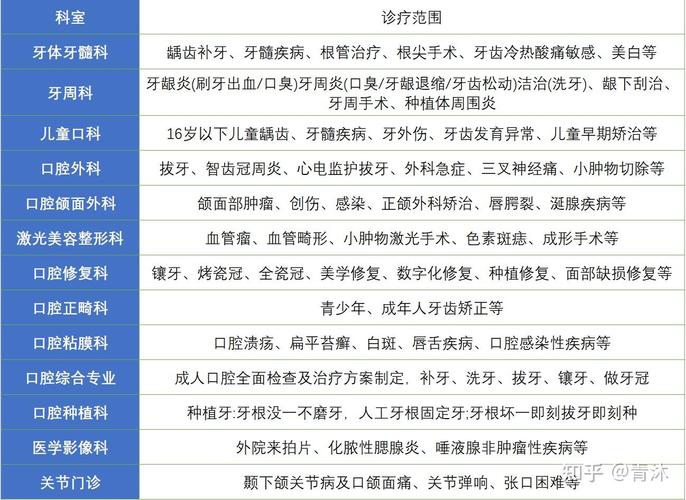 杭州青海种牙去哪家医院好 公立推荐与价格参考