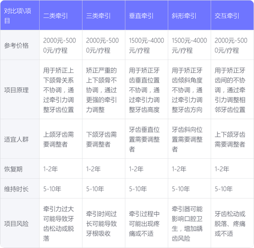 做牙齿矫正可以报医保吗_牙齿矫正的钱一次付吗_30岁可以做牙齿矫正要多少钱