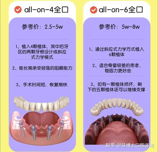 北京种植牙失败修复多少钱 种植体取出_种植牙失败取出后会不会恢复_种植牙失败后取出种植体