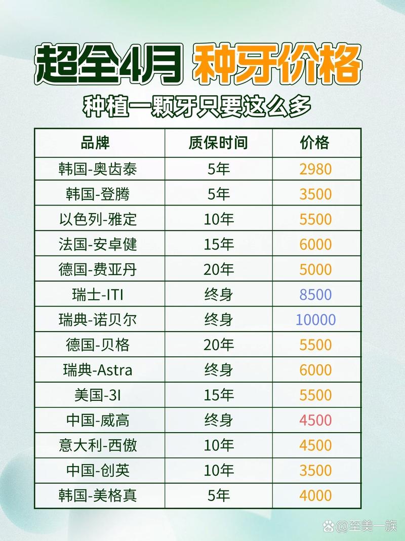 杭州4月种牙有集采！种牙费用能降多少？哪些情况适合种牙，一文了解！