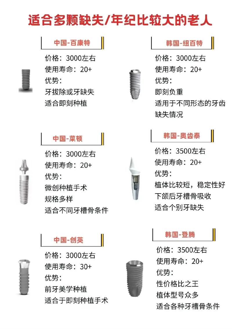 杭州全口植牙要花多少钱？影响全口植牙费用的因素有哪些？