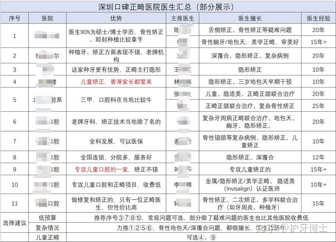 成人做牙齿矫正_成人矫正牙齿大概多少钱_成人牙齿矫正收费