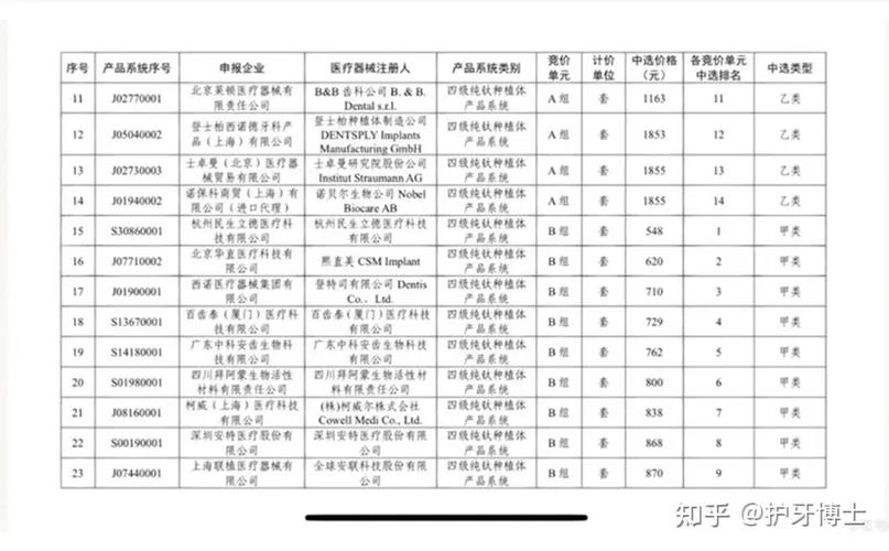 杭州全口种牙多少钱？2026最新价格参考