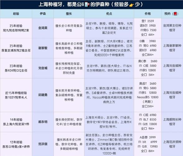 杭州附近哪家种牙靠谱？价格对比与口碑推荐