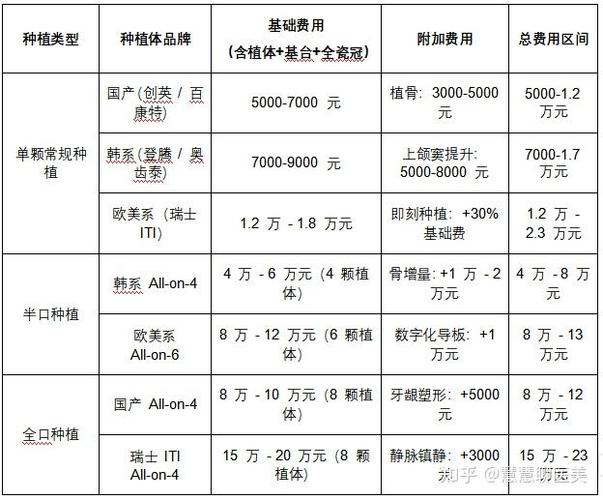 杭州55岁种一颗牙大概要多少钱？