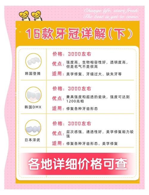杭州30岁种牙怎么选种植体 医生推荐这几种主流品牌