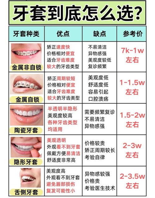 杭州12岁孩子牙齿矫正费用全解析 看完心里有底