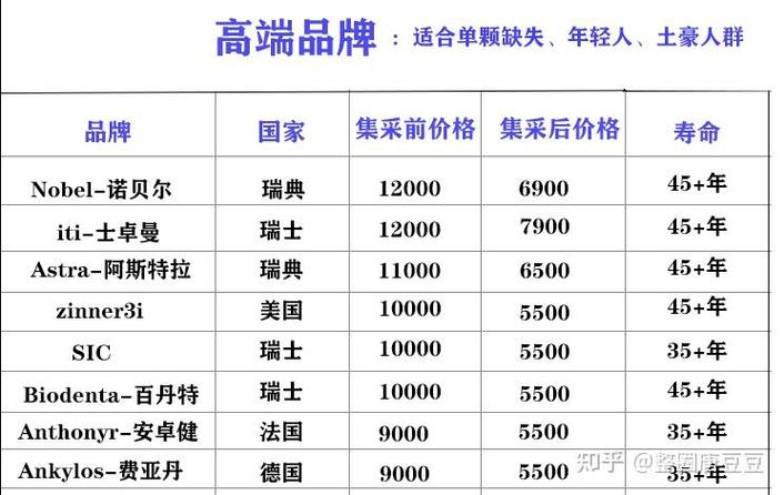 杭州河南种植牙集采落地，价格到底降了多少