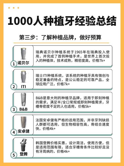 杭州九江威高种植牙2026价格表 国产种植牙多少钱一颗
