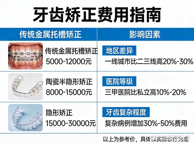 杭州西乡牙齿矫正费用多少钱？2026年最新价格表来了