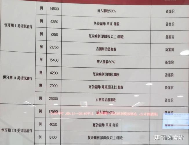 杭州24岁牙齿正畸要多少钱？1.2万到1.8万是主流性价比之选